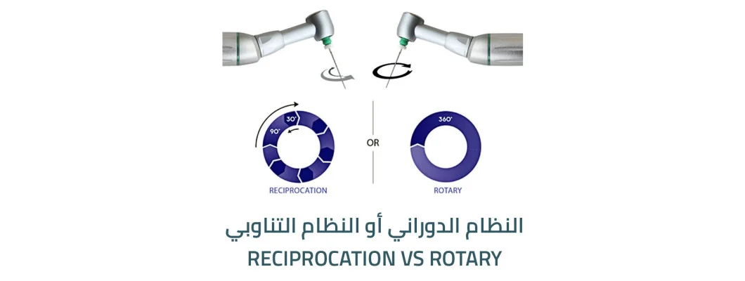 ROTARY VS RECIPROCATION: How do I choose?